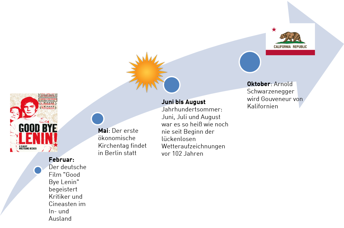 Zeitstrahl_grafik